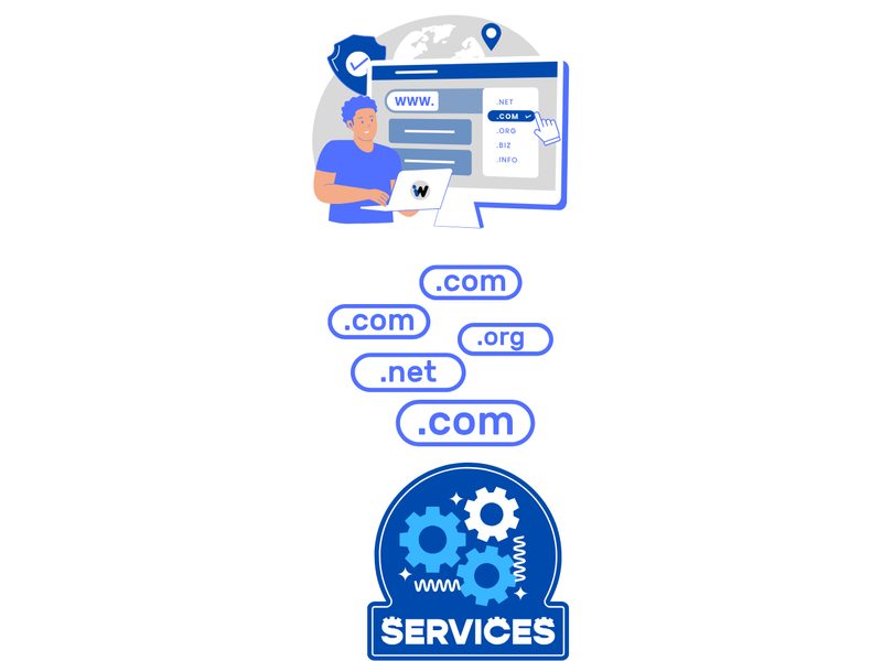 Domain .ae .net .com